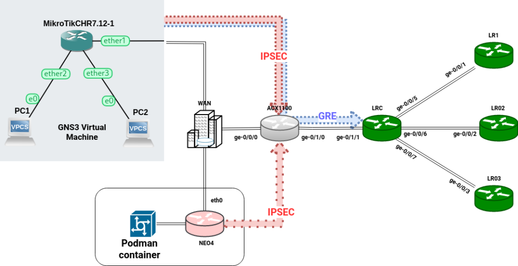 IPSEC Lab Diagram