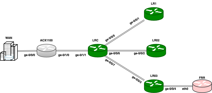 Logical Systems Connection Diagram