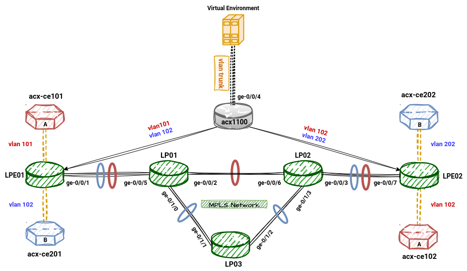 MPLS Lab Diagram